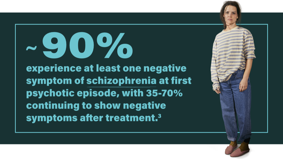 Negative Symptoms statistic 