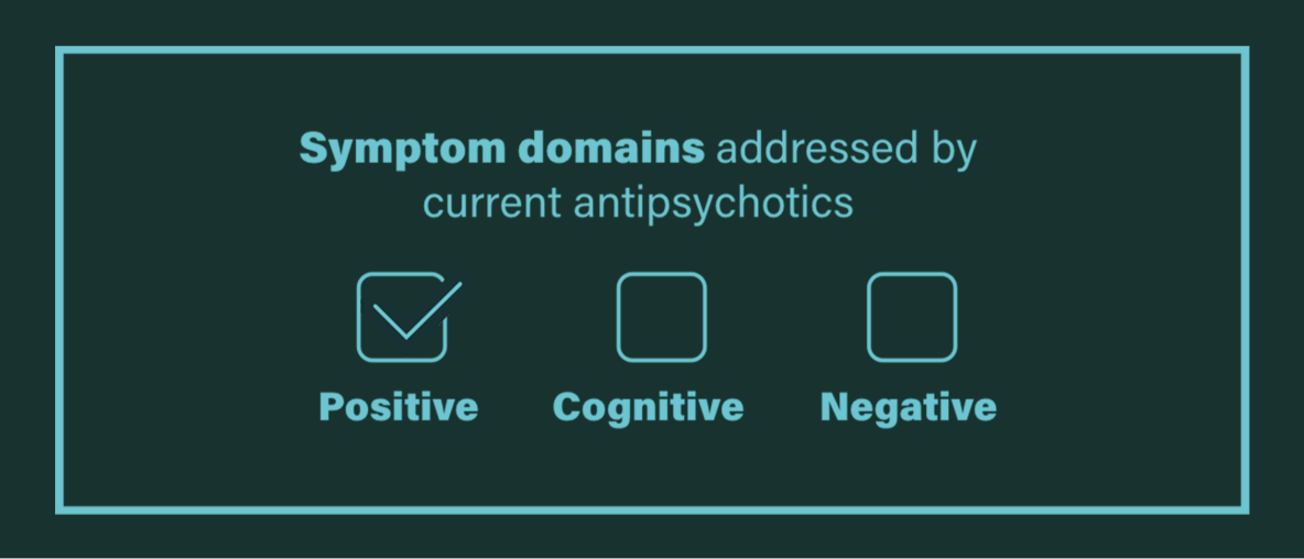 Symptom domains addressed by current antipsychotics positive symptoms